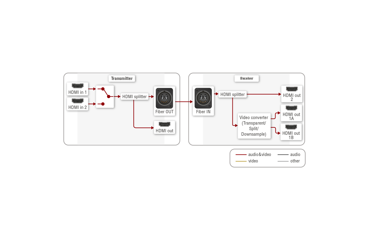 HDMI20-OPTC-RX220-Pro | HDMI Optical Extender